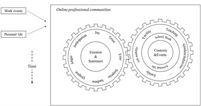 Understanding the Complexity of Teacher Emotions From Online Forums: A Computational Text Analysis Approach